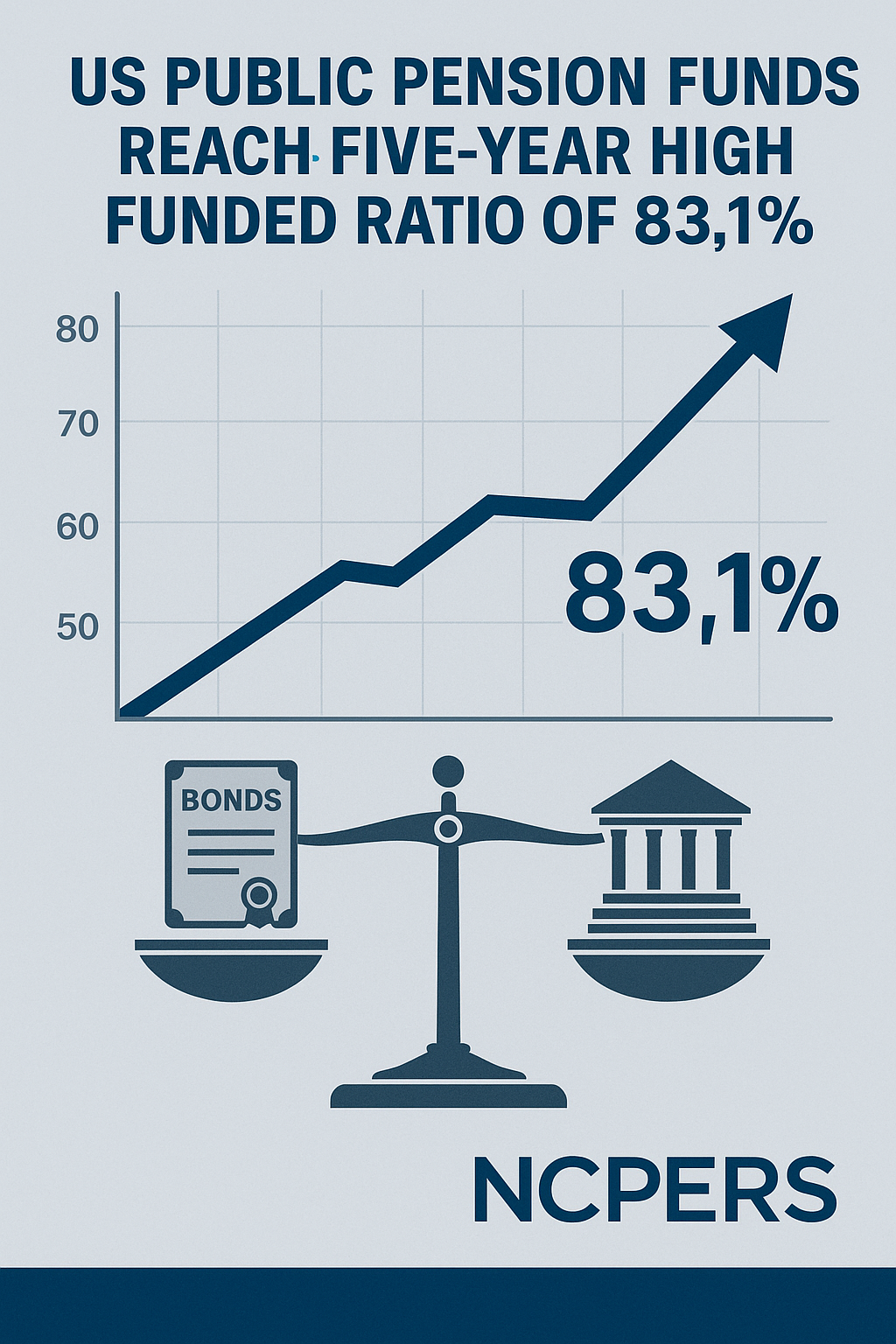 US Public Pension Funding Levels and Portfolio Shifts